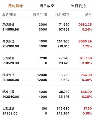 000987 越秀金控股票股吧